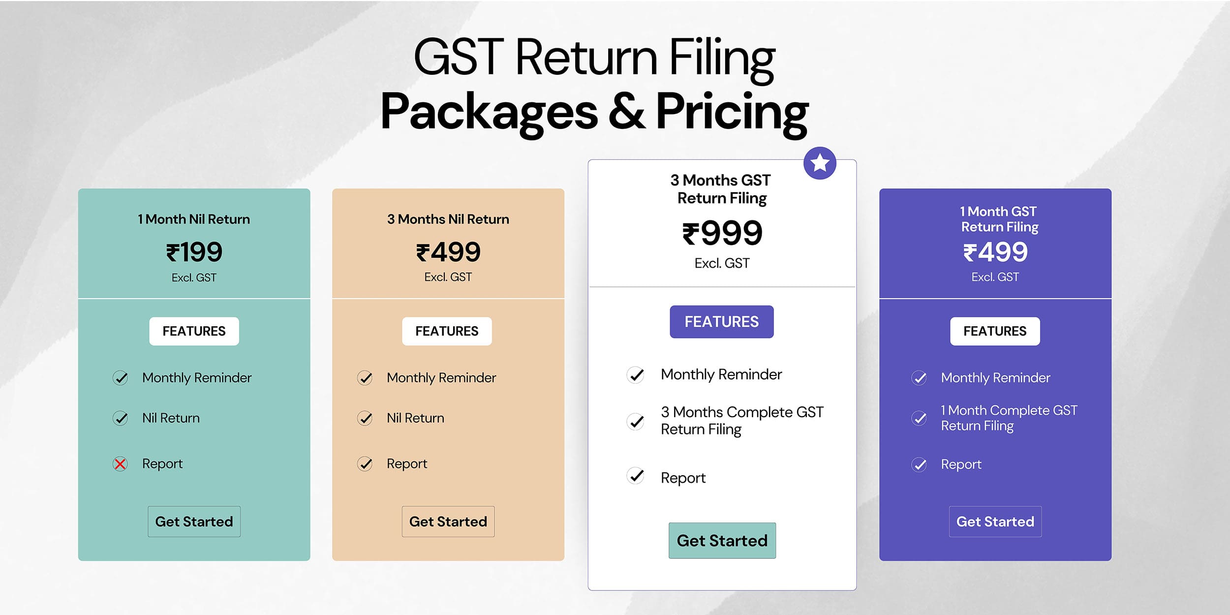 GST Return Filing